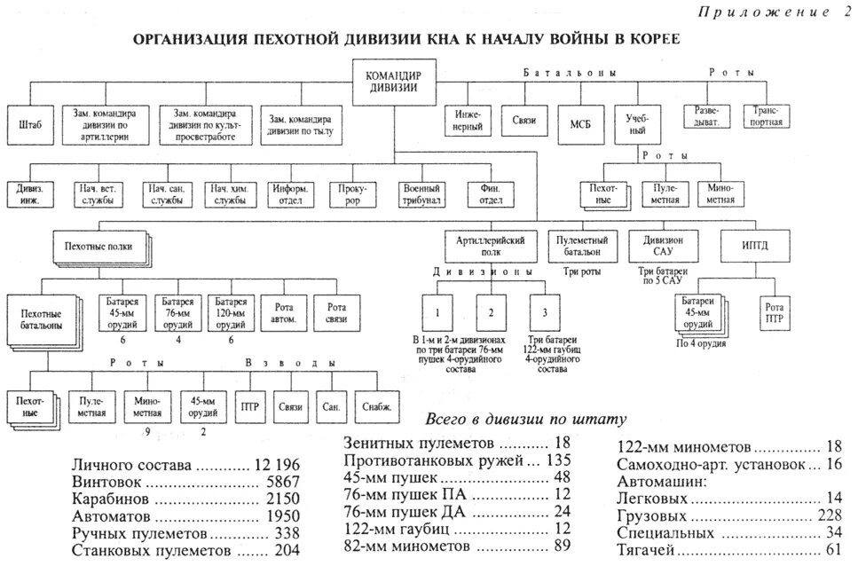 Сколько человек в дивизии в армии россии