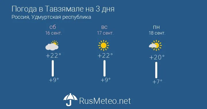 Прогноз погоды 12 июня. Погода в Новогрудке.