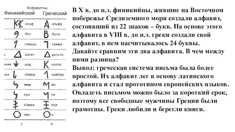 Он состоял у финикийцев из 22 знаков. Он состоял у финикийцев из 22 знаков. Он состоял у финикийцев из 22 знаков. Он состоял у финикийцев из 22 знаков. Древний финикийский алфавит.