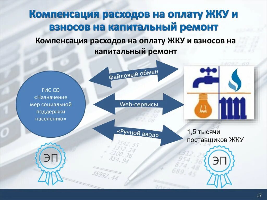 Компенсация расходов на оплату ЖКУ. Компенсация расходов на капитальный ремонт. Компенсация расходов на уплату взноса на капитальный ремонт. Поставщики коммунальных услуг это.