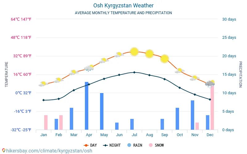 Погода в ош киргизия. Погода в ош киргизия. Погода горно-алтайск на неделю. Погода в ош киргизия. Погода в ош киргизия.
