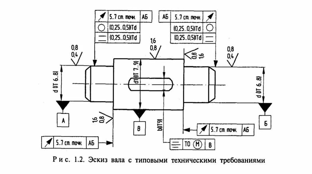 Допуск соосности на чертеже. Допуск формы соосность на чертеже. Допуск несоосности на чертеже. Допуск соосности отверстий.