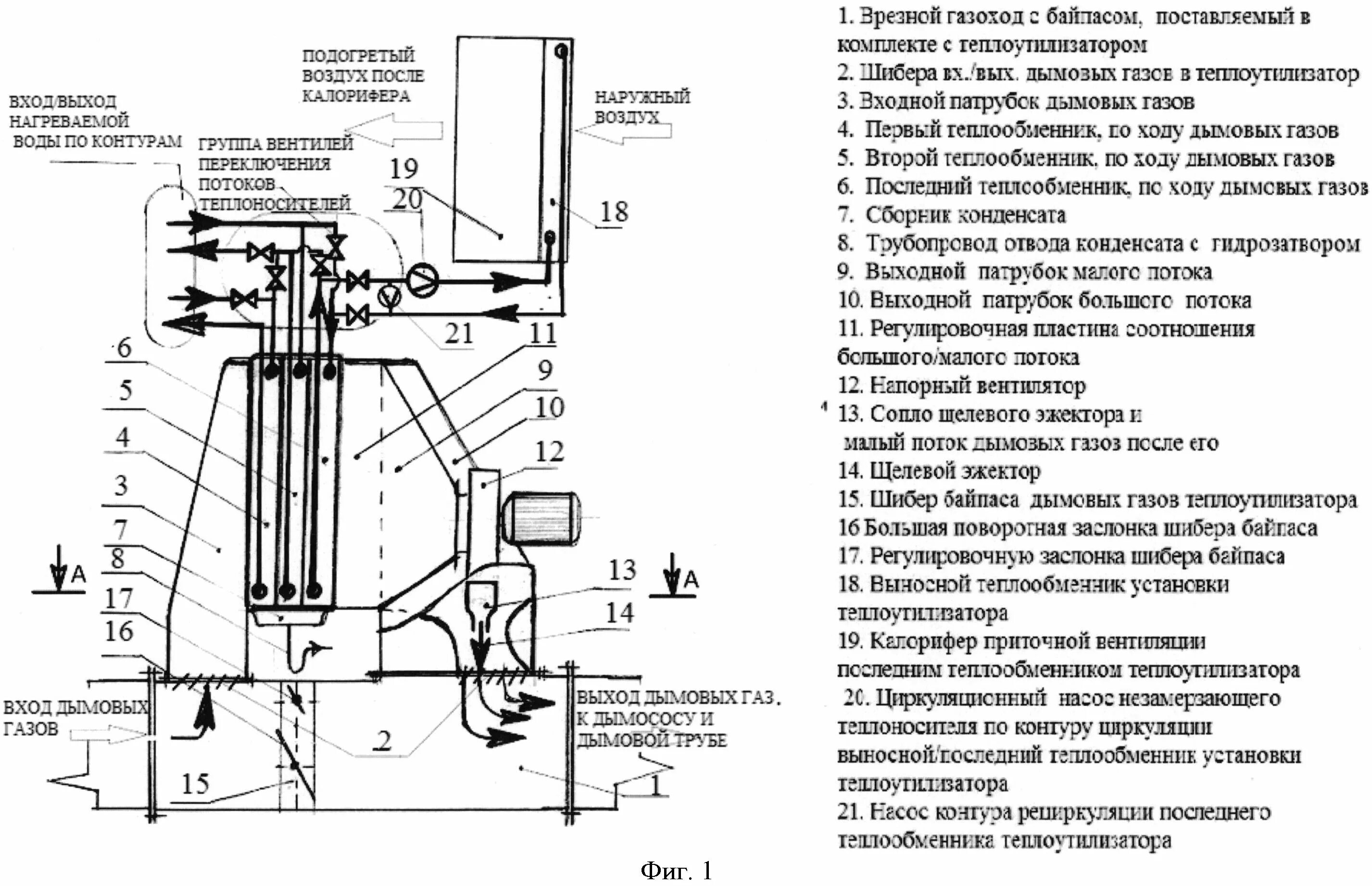 Уходящие газы котла