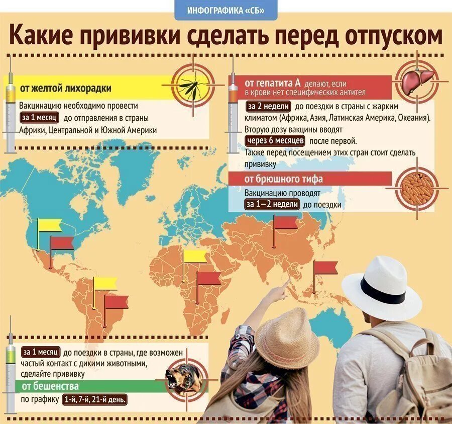 История праздника день молодежи в россии. Что нельзя делать в странах. Что нельзя делать туристу. Популярные социальные сети в россии. Интересные факты о школе в разных странах.