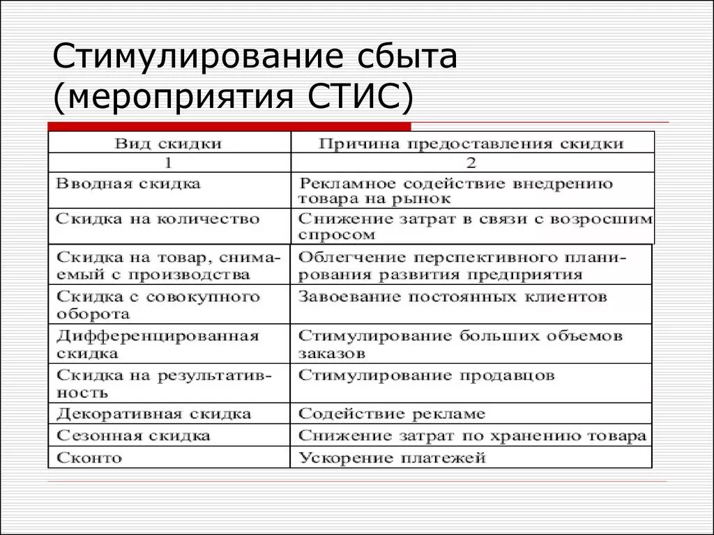 Стимулирование сбыта мероприятия. Меры по стимулированию сбыта. Анализ мероприятий по стимулированию сбыта. Мероприятия по стимулированию сбыта товара.