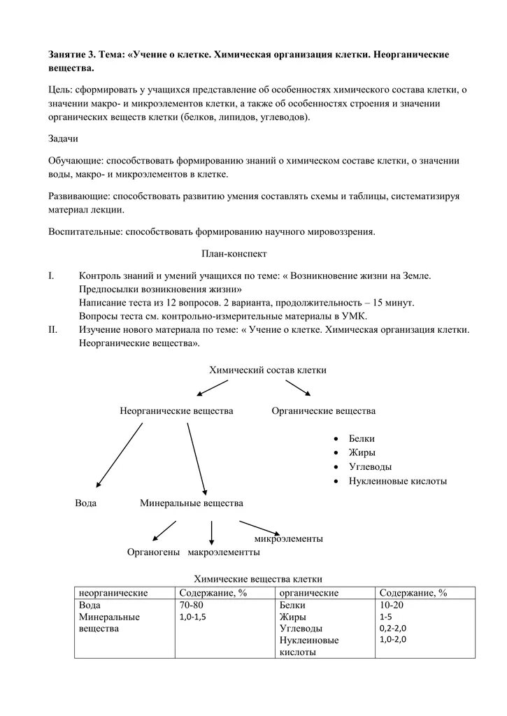 Контрольная работа по биологии химический состав клетки. Химическая организация клетки белки жиры углеводы. Тест химическая организация клетки белки жиры углеводы. Химический состав клетки проверочная работа. Диаграмма химический состав клетки 5 класс.