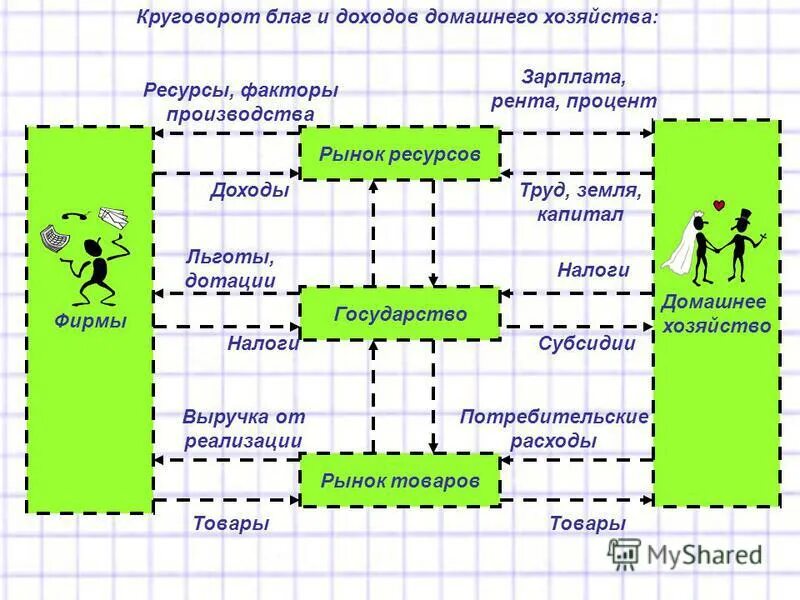 доход в виде блага. виды денежных доходов. доходы от собственности. доход в виде блага. доход в виде блага.