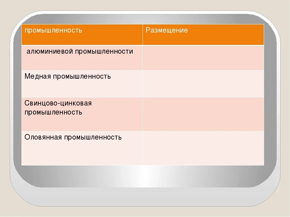 Размещение медной промышленности. Факторы размещения алюминиевого завода. Медная отрасли промышленности. Выплавка алюминия факторы размещения. Алюминий факторы размещения предприятий