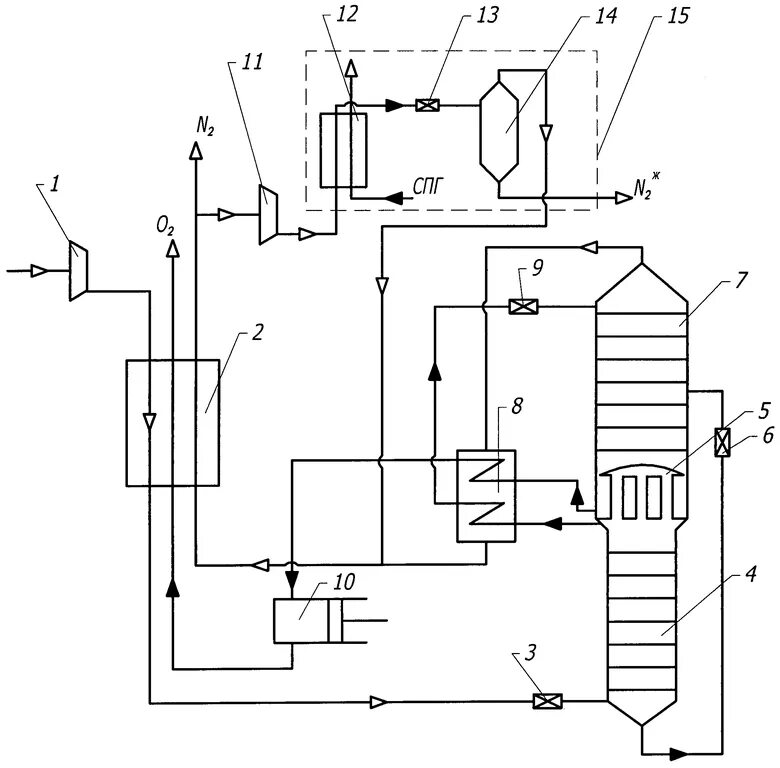 Криогенные воздухоразделительные станции. Технологическая схема воздухоразделительной установки. Криогенная кислородная станция. Схема разделения воздуха. Установка разделения воздуха.