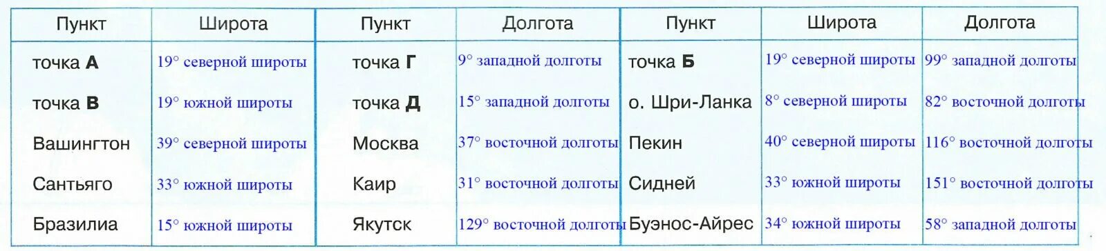 канберра координаты широта и долгота 5 класс. канберра координаты широта и долгота 5 класс. географические координаты. канберра координаты широта и долгота 5 класс. координаты г вашингтон.
