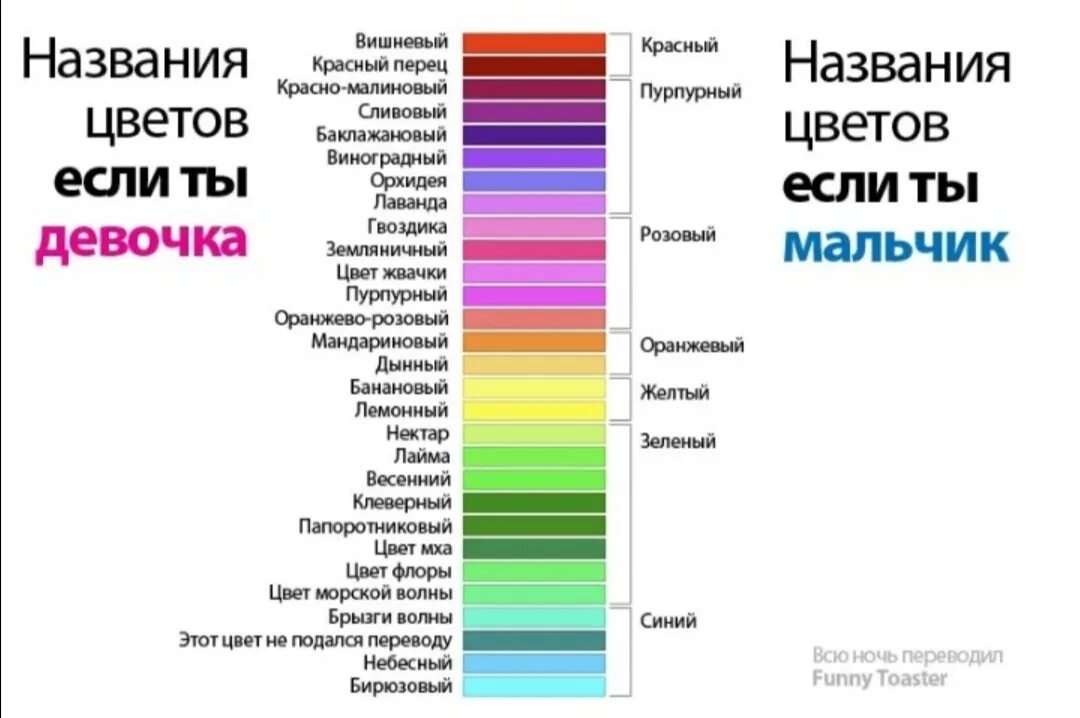 Д и т каким цветом. Названия цветов и оттенков. Красивые названия цветов и оттенков. Цвета названия оттенков. Названия цветков и оттенков.