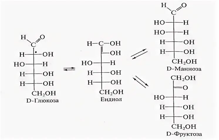 Фруктоза гидроксильная группа. Реакция изомеризации Глюкозы во фруктозу. Схема изомеризации фруктозы в щелочной среде. Изомеризация д фруктозы. Изомеризация фруктозы в щелочной среде.
