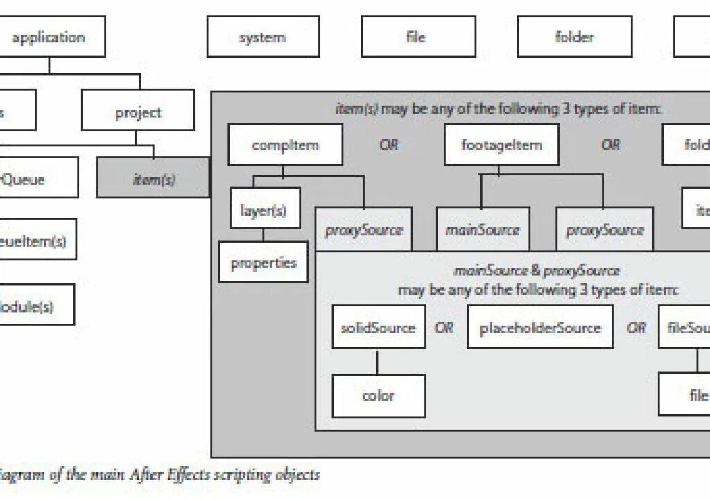Model script. Диаграмма пользовательского интерфейса. Диаграмма в after Effects. Script after Effects. After Effects Scripting reference.