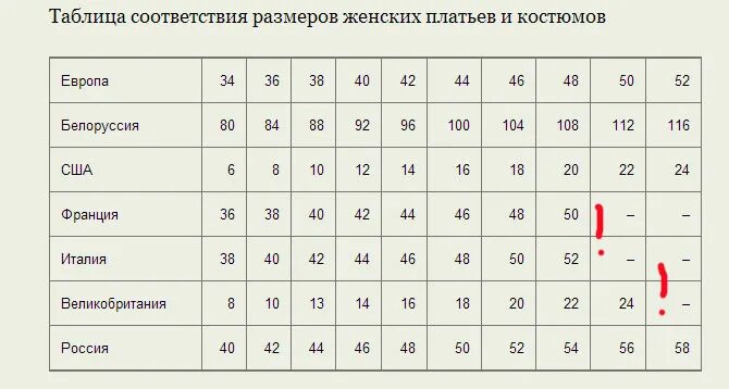 Таблица размеров франция россия