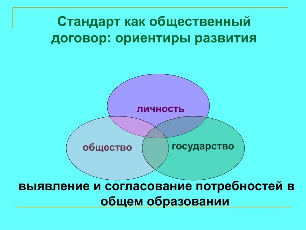 Статьи личность в обществе. Личность и общество. Стандарт как общественный договор. Индивидуальность в обществе. Личность общество государство.