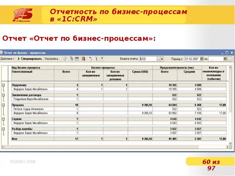 Валютный отчет. Бизнес отчет. Деловой отчет. Бизнес отчет презентация. 1с CRM бизнес процессы.