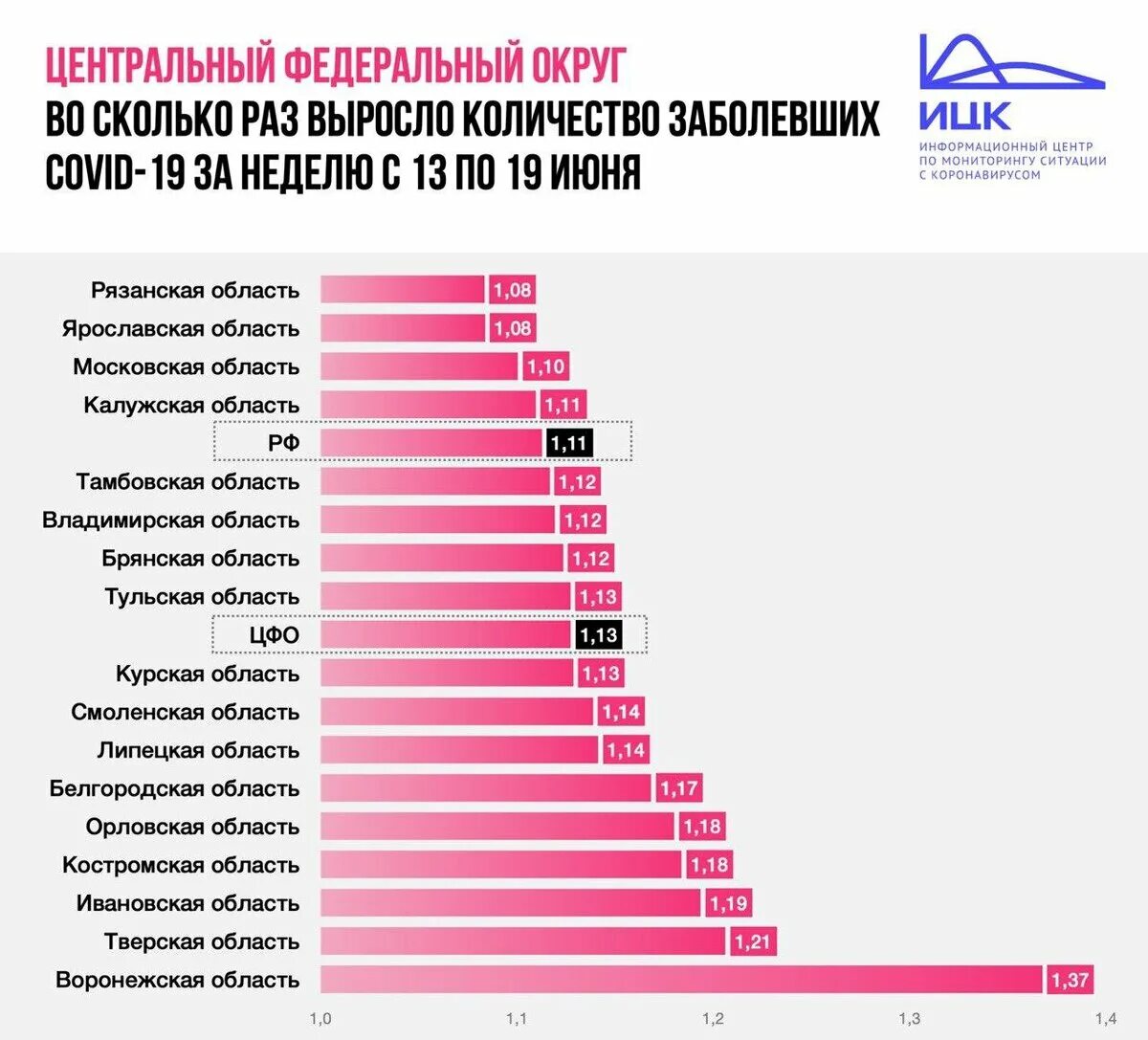 Диаграммы за 2022. Число случаев коронавируса в мире превысило 295 млн. Крым заболеваемость статистика. Число заболевших в апреле. Коронавирус в бурятии.