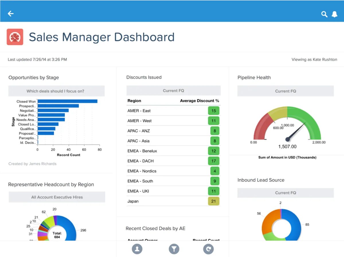 Дашборд. Дашборд бюджет. Salesforce дашборды. Salesforce Reports & dashboards.