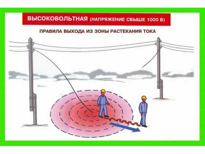 Правила перемещения в зоне шагового напряжения ответ. Шаговое напряжение. шаговое напряжение плакат. зона действия шагового напряжения. шаговое напряжение радиус опасной зоны.