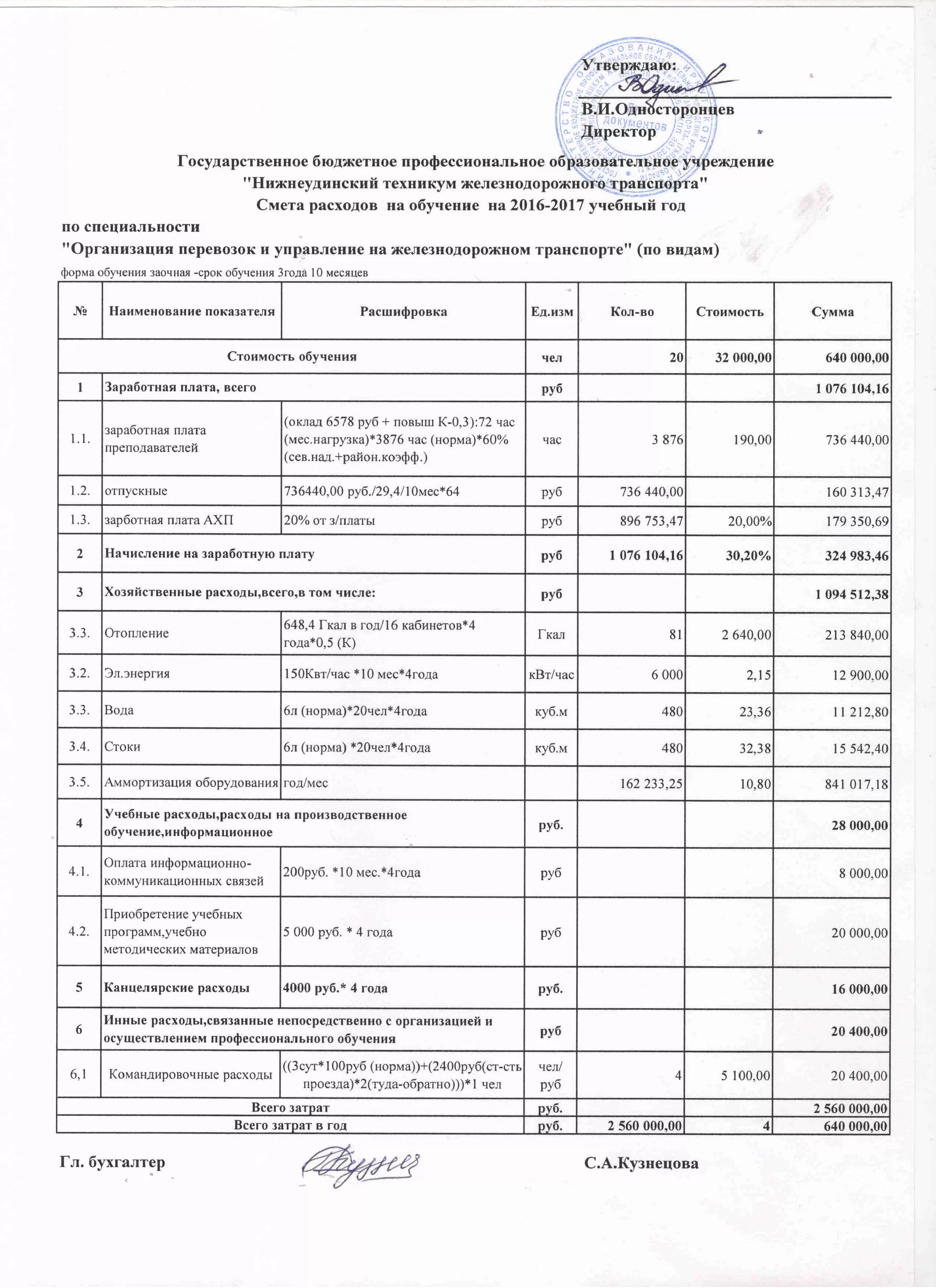Сметы образовательных. Сметы образовательных. Смета для тренинга. Сметы образовательных. Смета затрат на выпускной.