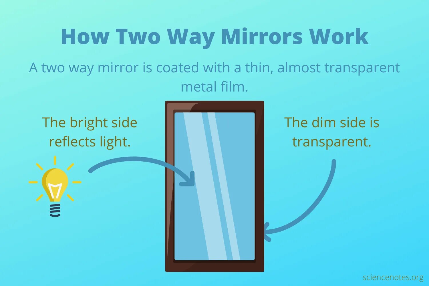 One way mirrors. One way mirrors