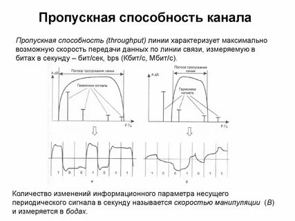 Полоса пропускания пропускная способность