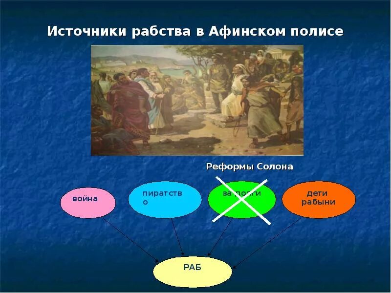 Источники рабов. Источники рабства в древних афинах. система рабства в афинах. перечислите источники рабства в афинах. источник рабов в афинах.