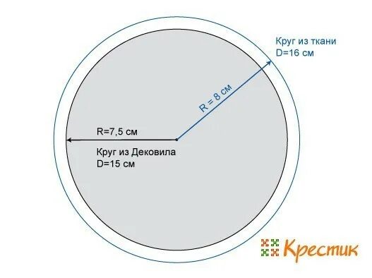 См круг. Круг диаметром 15 см. Диаметр окружности 15 см. Круг 15 см в диаметре шаблон. Вырезать круг диаметром 15 см.