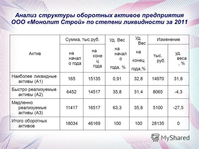 Источники анализа активов