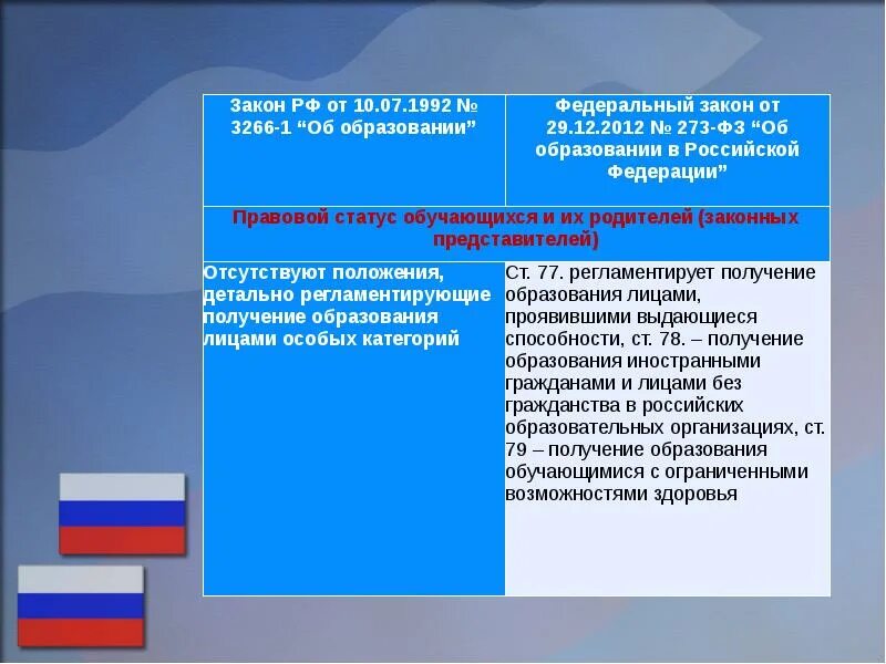 Фз об образовании 273 от 29.12 2012. Закон об образовании 273 от 29.12.2012. № 273-ФЗ «об образовании в Российской Федерации. ФЗ РФ от 29.12.2012 273-ФЗ об образовании в Российской Федерации. Федеральный закон об образовании 2012.