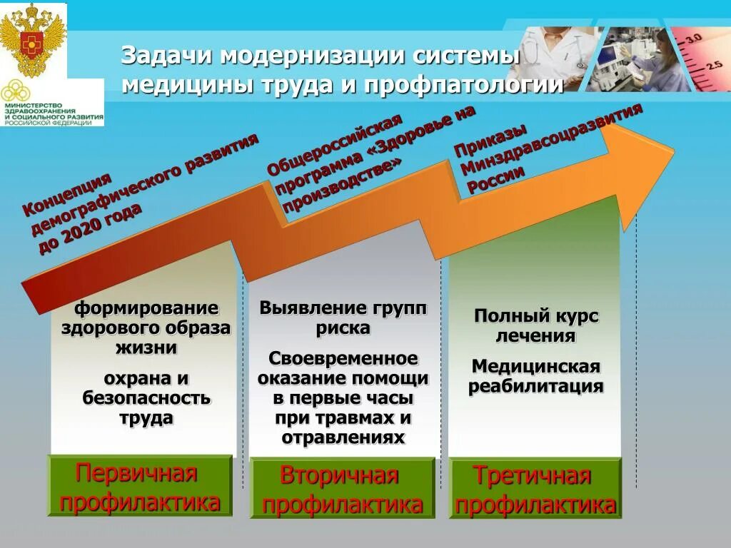 Сайт медицина труда. Задачи медицины труда. Предмет труда в медицине. Задачи профпатологии. Какие задачи медицине.