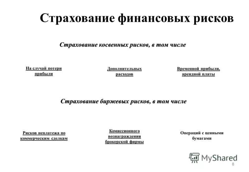 Что не является страховым случаем. Курсовая работа по страхованию. Курсовая работа по страхованию. Курсовая работа по страхованию. Курсовая работа по страхованию.