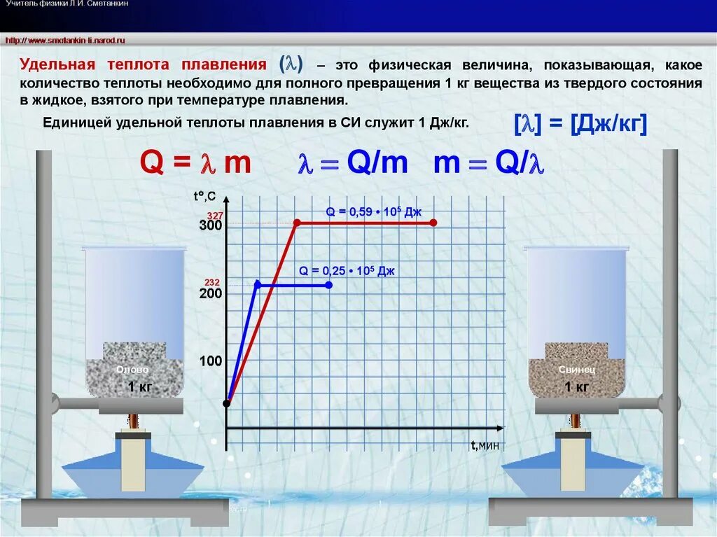 Какая удельная теплота плавления алюминия. Удельная теплота плавления таблица 8 класс физика. Удельная теплота плавления определение и формула. Удельная теплоемкость плавления. Удельная теплота плавления формула.