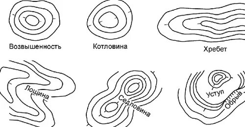 Обозначение рельефа на карте. Обозначение хребта на топографической карте. Котловина условный знак. Котловина на топографической карте.