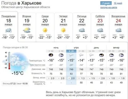 Подробный прогноз погоды в луганске