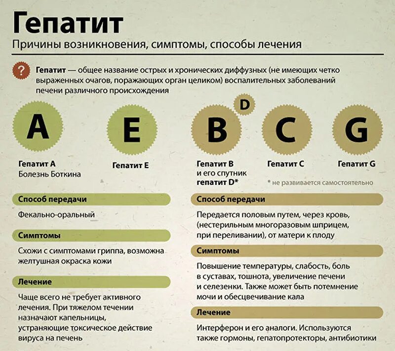 Тошнота больной печени. Причины гепатита. Гепатит причины возникновения.