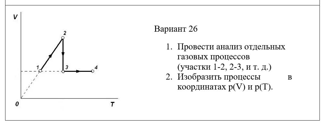 На данном рисунке изображен процесс. Провести анализ газовых процессов. Анализ отдельных газовых процессов. Вариант 3 провести анализ отдельных газовых процессов. Провести анализ отдельных газовых процессов 1-2.2-3 и т.д вариант 6.