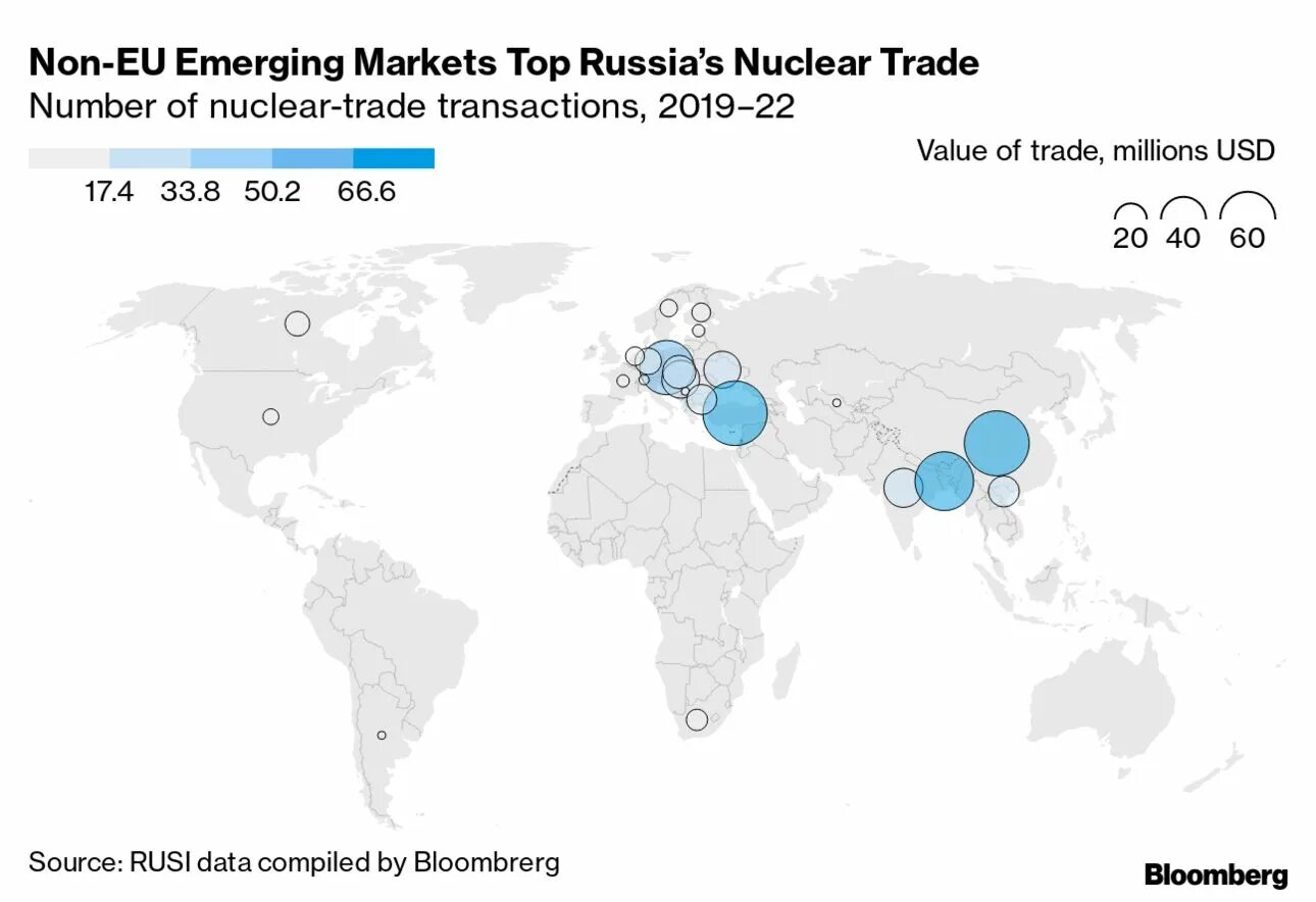 Экспорт атомной энергетики. Инфографика. Новый атомный Энергетика. Мировой рынок. Китай на мировом рынке.