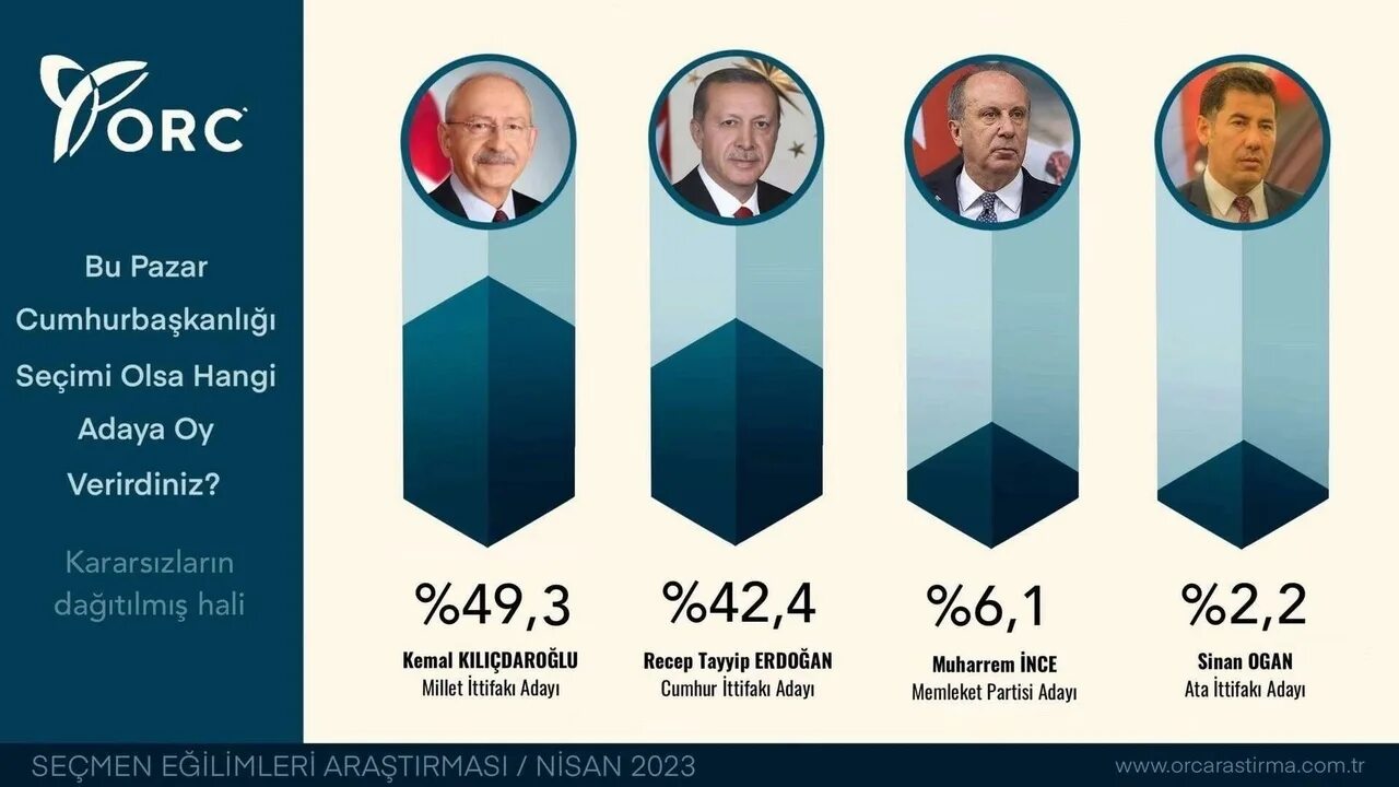 Парламентские выборы в турции. Выборы в Турции 2023. Президентские выборы в Турции. Турция выборы президента 2023.