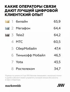 908 оператор