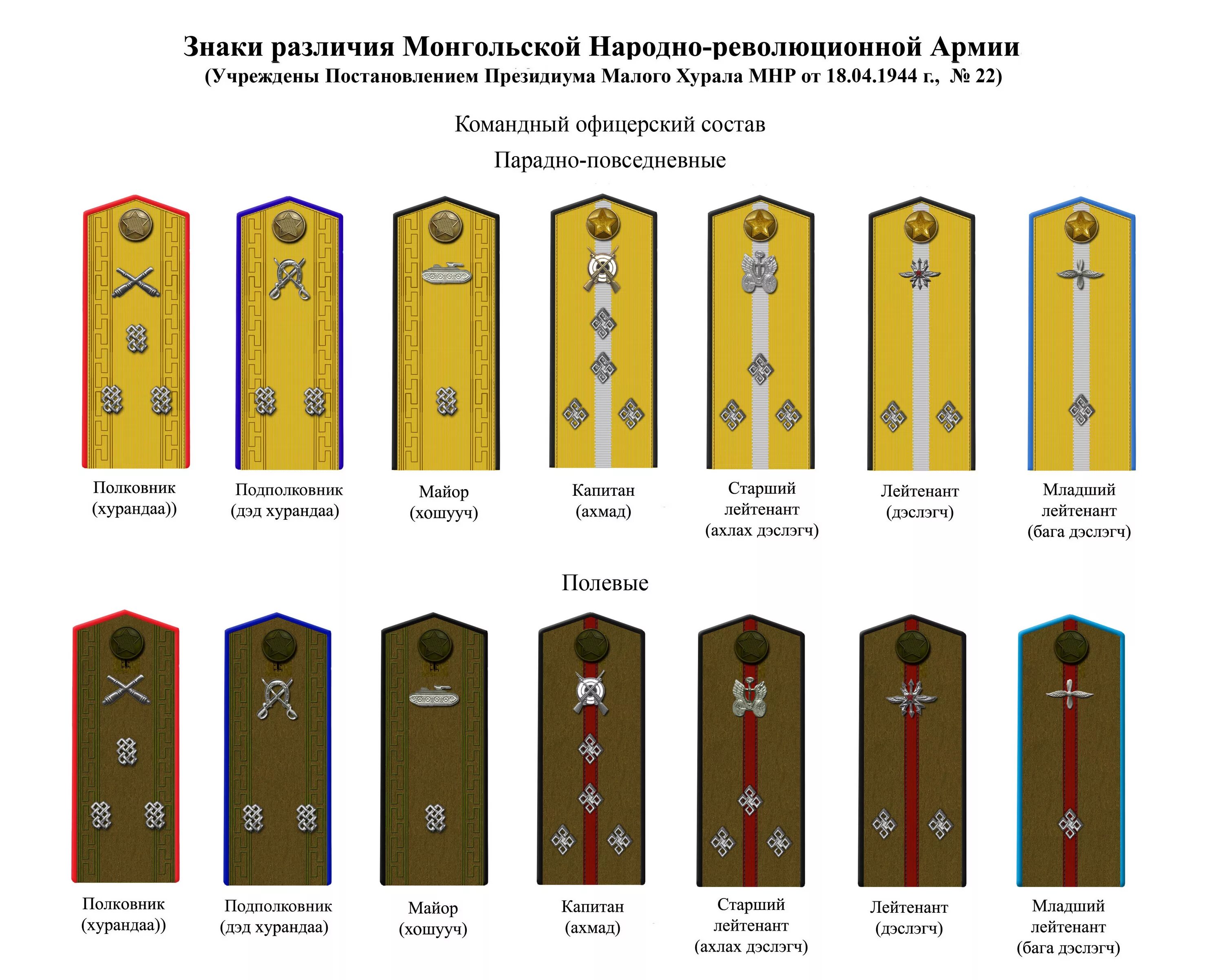 Погоны разные