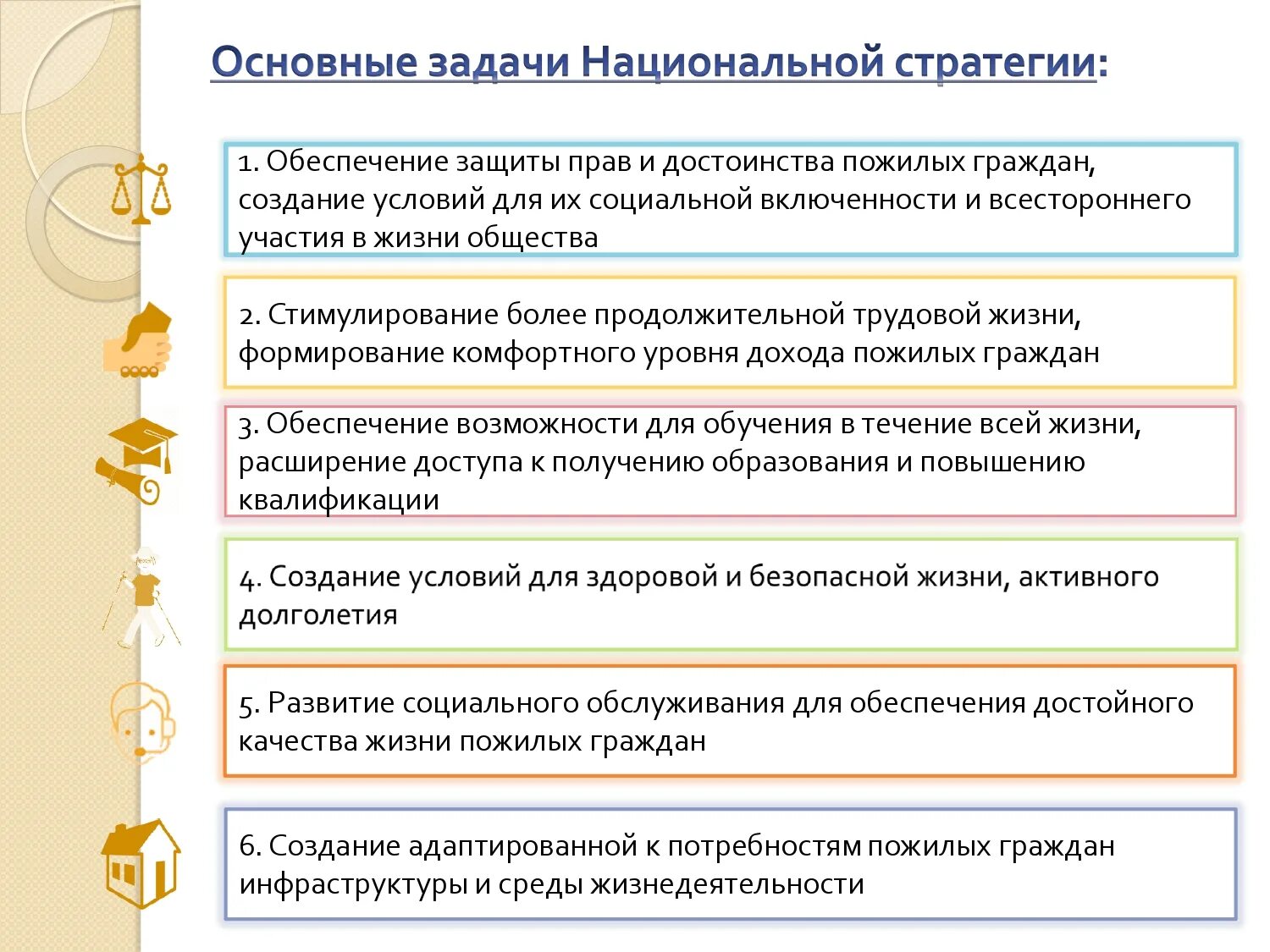 Национальные стратегии республики беларусь. Национальная стратегия активное долголетие 2030. Активное долголетие в рамках нацпроекта демография.