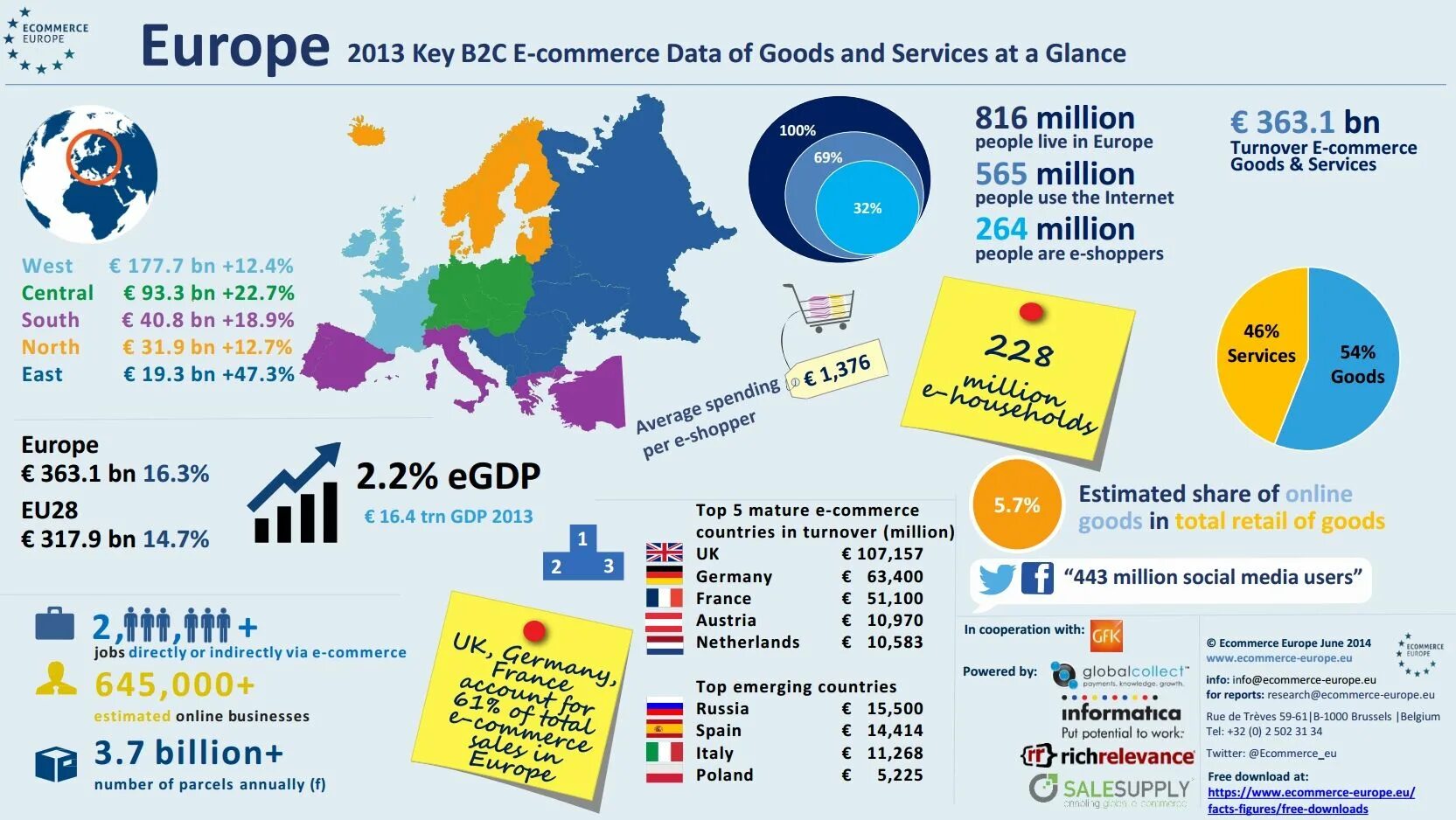 B2c e Commerce. B2c e Commerce sales Worldwide. Европа 2013. Eu_c2. Eu 28