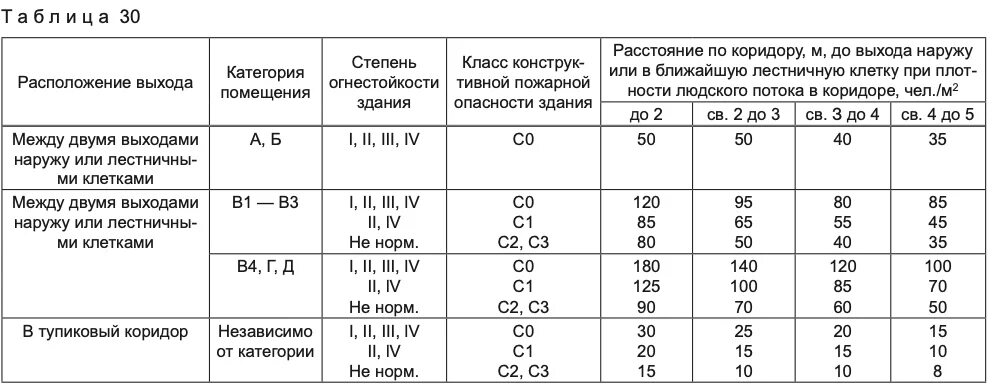 Максимальное расстояние между стенами. Ширина эвакуационного пути по пожарным нормам. Расстояние между пожарными лестницами. Расстояние между эвакуационными выходами в производственном здании. Расстояние между пожарными лестницами нормативы.