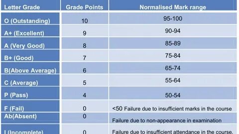 Grade system