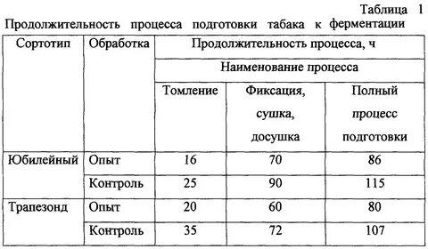 Какая влажность табака