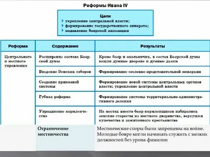 Усиление центральной власти