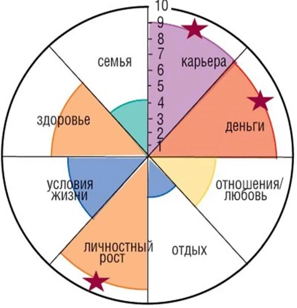 Какой жизненный важный элемент
