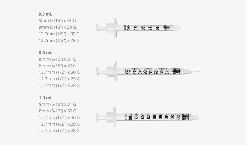 21 6 мл в л. 1 Единица в инсулиновом шприце. Шприц инсулиновый 1 мл деления. 0.3 Мл на шприце 1 мл. Инсулиновый шприц на 0.5 мл деления.