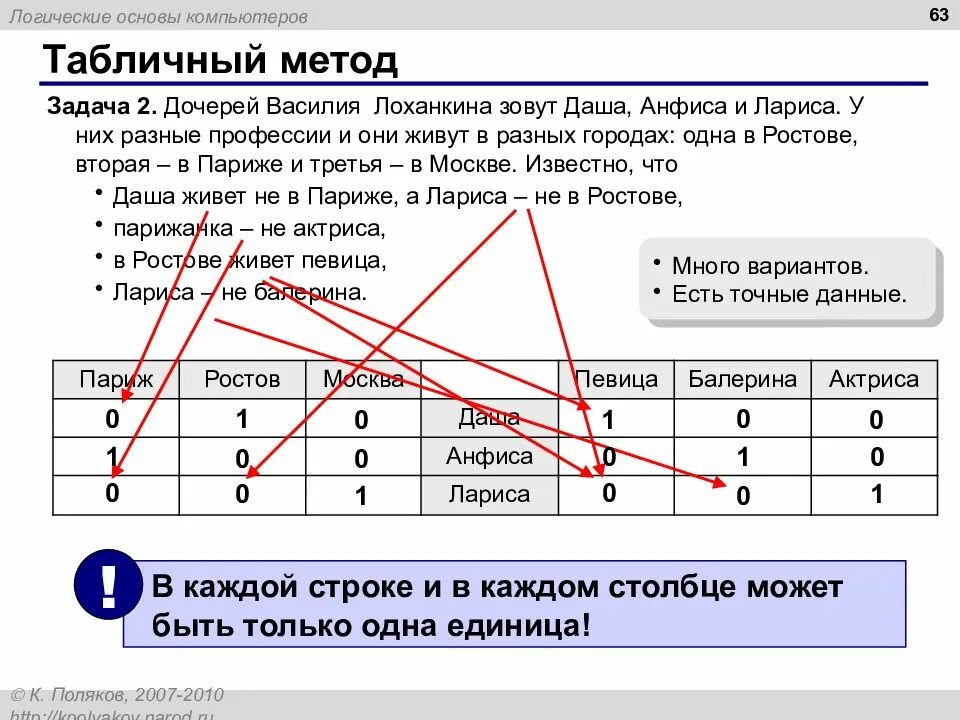 Информатика 10 класс логические основы компьютера